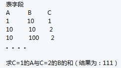 mysql仿oracle的decode效果查询