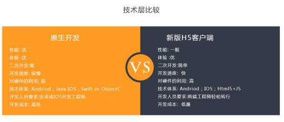 使用OpenSNS V2开源社交系统打造移动端的优势和可行性-图片2