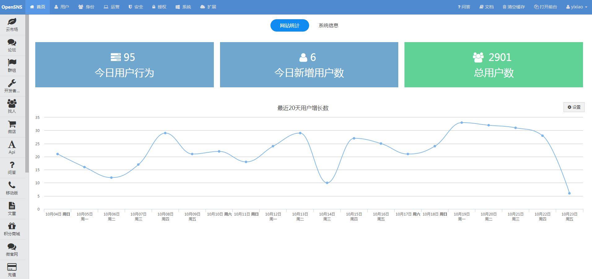 OpenSNS系统评测：优质移动互联网社群的第一核心-图片4