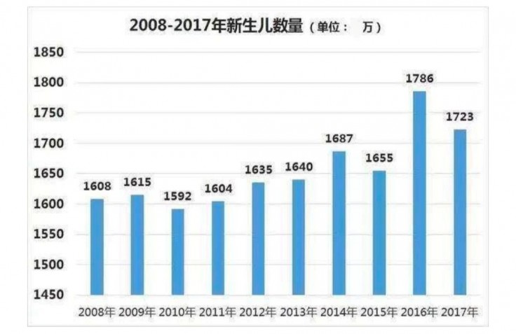 马光远：强制缴纳生育基金这种想法 究竟是蠢还是坏-图片2