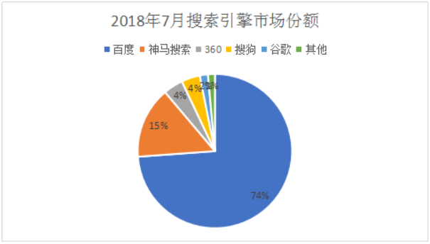 百度与谷歌的大战：一场不可能的战争-图片1