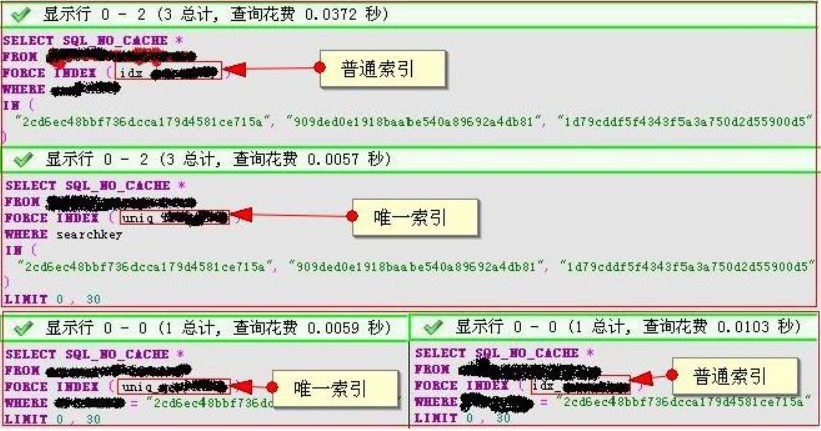 MySQL下普通索引和唯一索引的效率对比