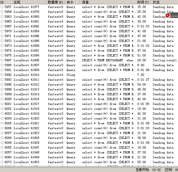 mysql卡死，大部分线程长时间处于sending data状态